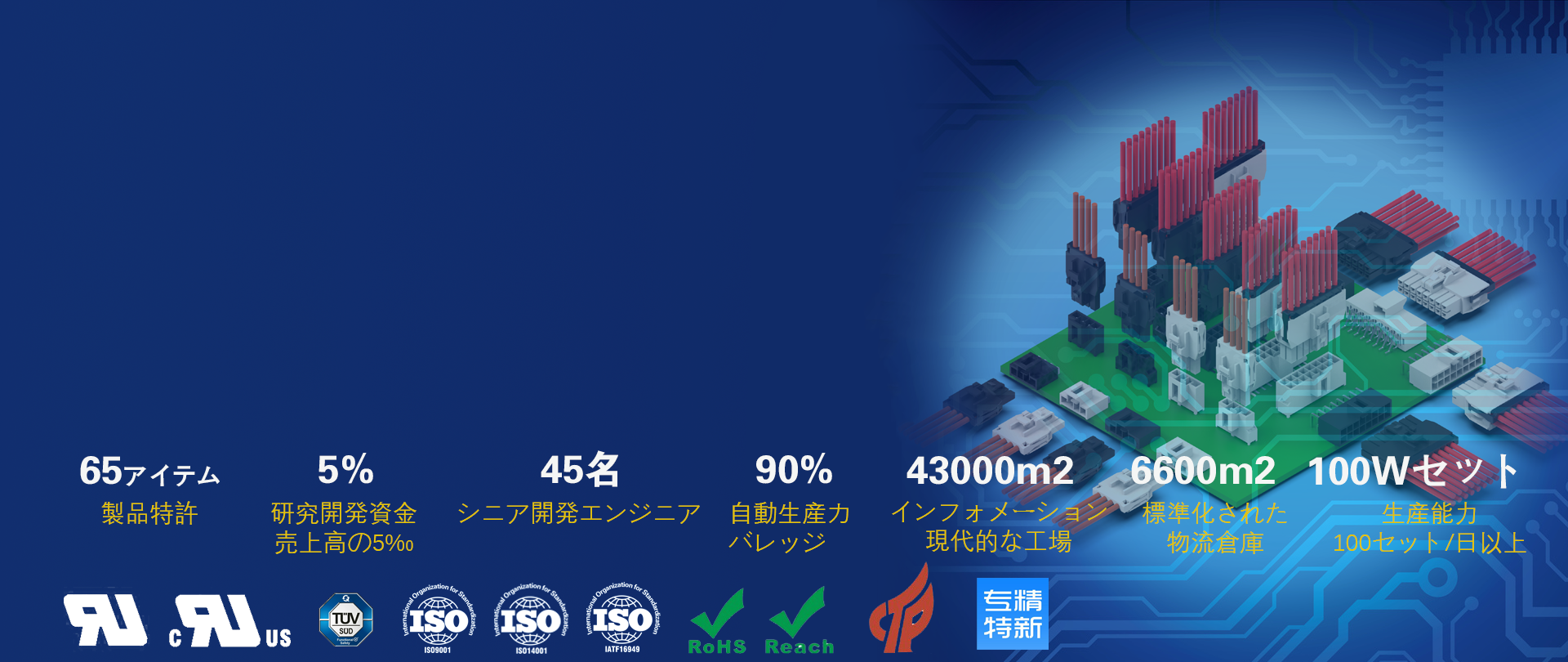輸入コネクタの国産化に力を入れます