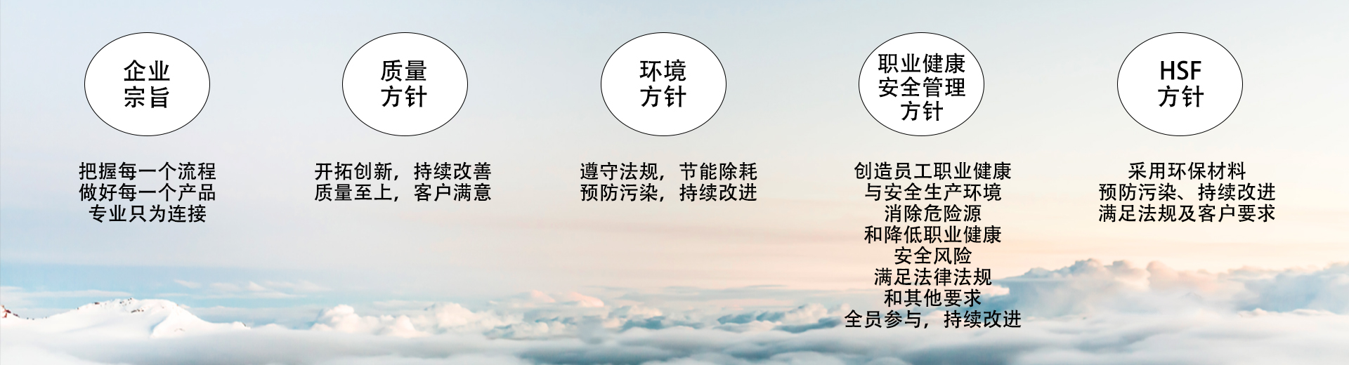 环境与认证